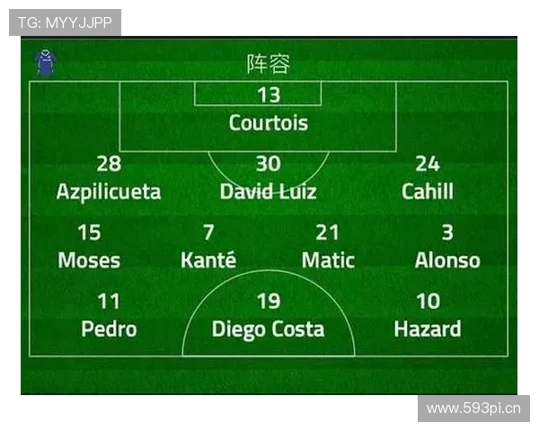 切尔西争四形势复杂：竞争对手增多，当前格局面临变化