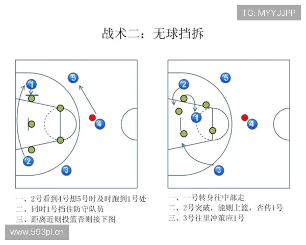 无球掩护规则究竟是什么？核心要点全面解析