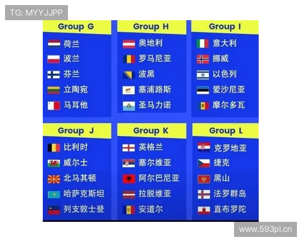 2026世界杯规则下晋级名额怎么算