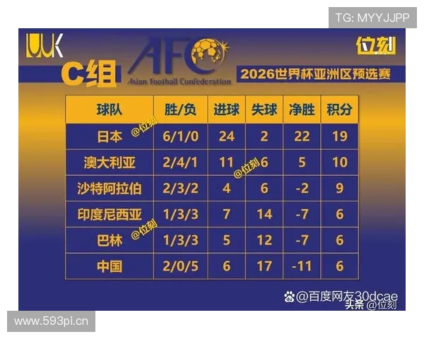 沙特2026世界杯赛程预测及小组出线前景分析 沙特2026世界杯赛程预测及小组出线前景分析