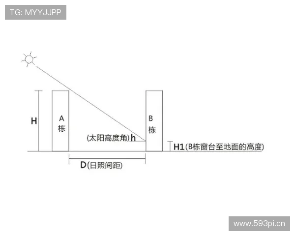 防守圆柱体扩展规则如何影响合法防守位置判定? 防守圆柱体扩展规则如何影响合法防守位置判定?