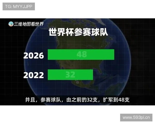 2026世界杯资格筛选规则怎么算